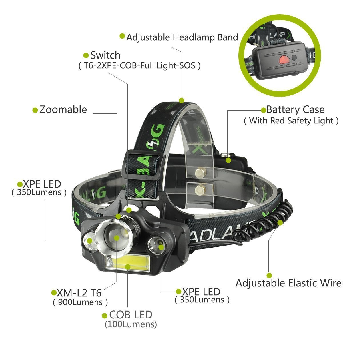  KAILEDI LED Headlamp