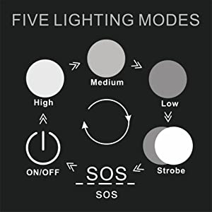 five modes